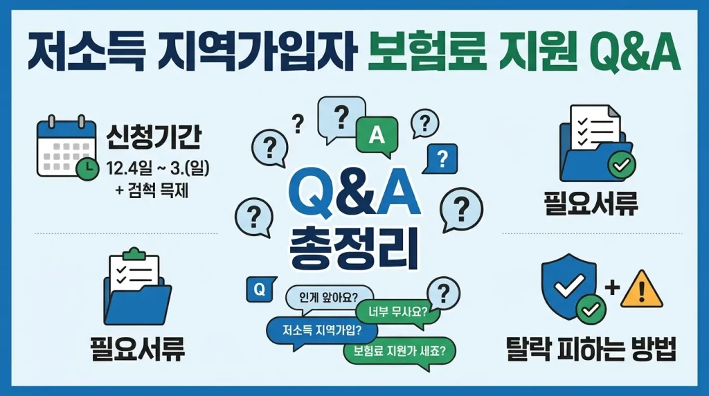 저소득 지역가입자 보험료 지원 Q&A 총정리 (신청기간·필요서류·탈락 피하는 방법)