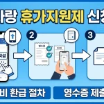 지역사랑 휴가지원제 신청방법