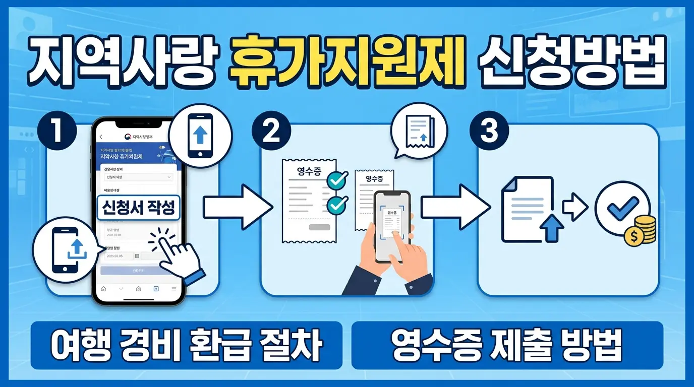 지역사랑 휴가지원제 신청방법
