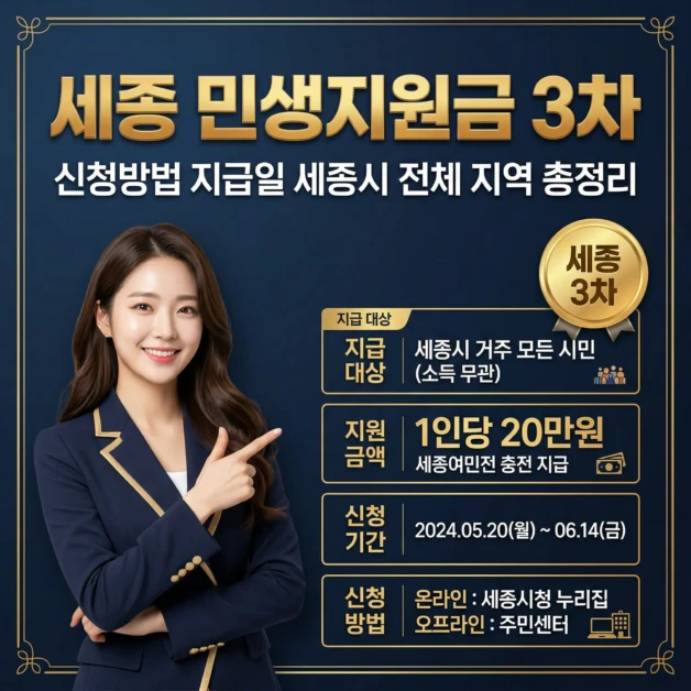 2026 세종 민생지원금 3차 신청방법 지급일 세종시 전체 지역 총정리 2 세종 민생지원금 3차 신청방법