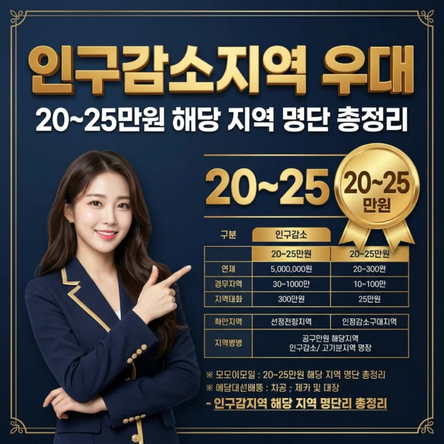 2026 고유가 피해지원금 인구감소지역 우대 20~25만원 해당 지역 명단 총정리 2 2026 고유가 피해지원금 인구감소지역 우대 20~25만원 해당 지역 명단 총정리