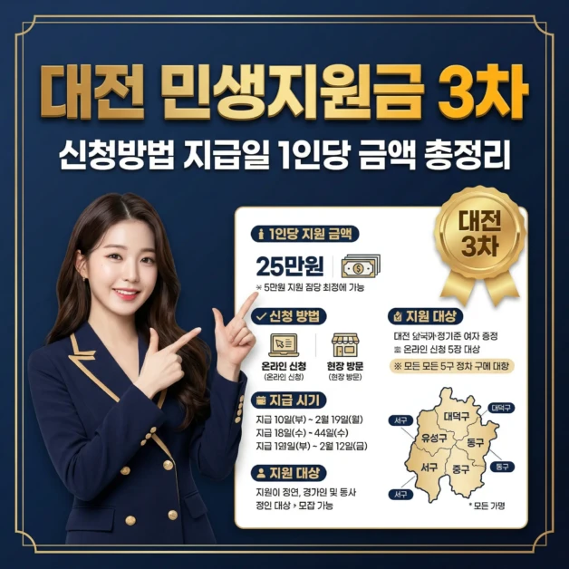 2026 대전 민생지원금 3차 신청방법 지급일 1인당 금액 총정리 2 대전 민생지원금 3차