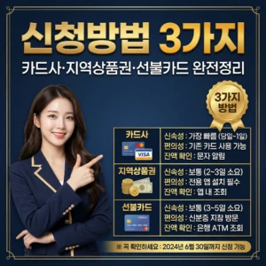 고유가 피해지원금 신청방법 2026 카드사 신청·지역상품권·선불카드 3가지 완전정리