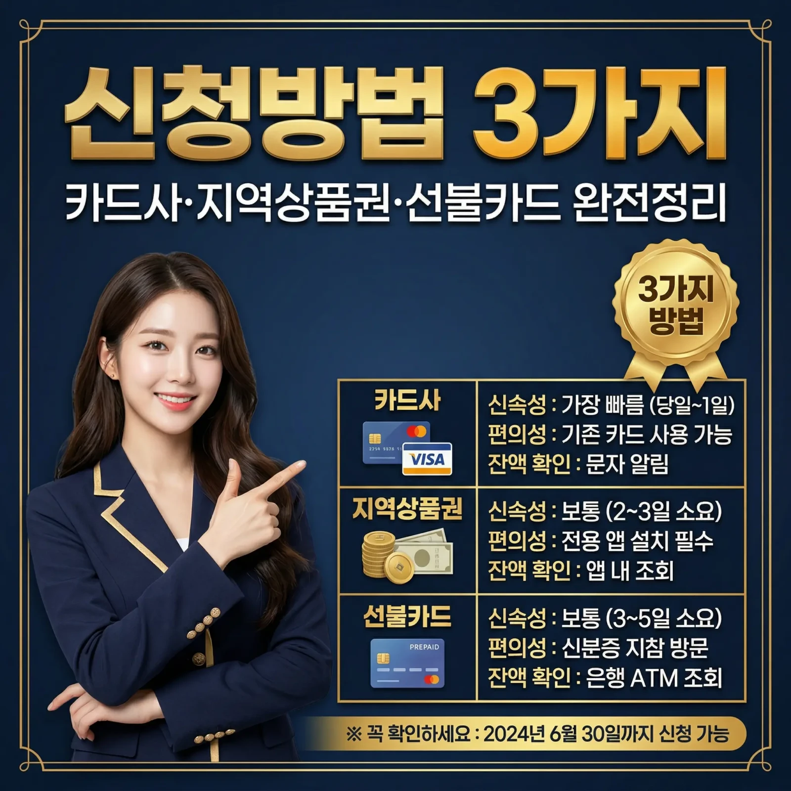 고유가 피해지원금 신청방법 2026 카드사·지역상품권·선불카드 완전정리