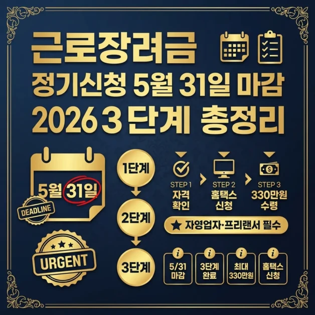 근로장려금 2026 정기신청 5월 31일 마감 3단계 총정리(+자영업자·프리랜서 필수) 2 근로장려금 2026 정기신청