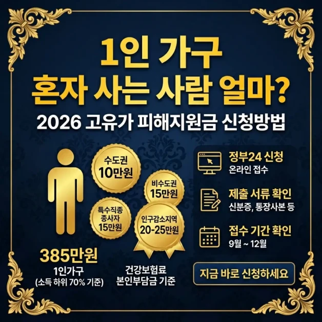 2026 고유가 피해지원금 1인 가구 신청방법 | 혼자 사는 사람 얼마 받나 2 고유가 피해지원금 1인 가구 신청방법