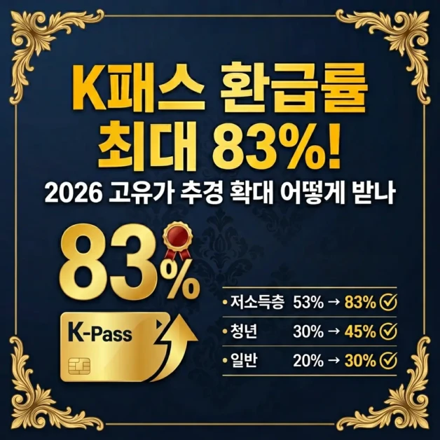 K패스 환급률 2026 확대 | 고유가 추경으로 최대 83% 어떻게 받나 2 K패스 환급률 2026 확대