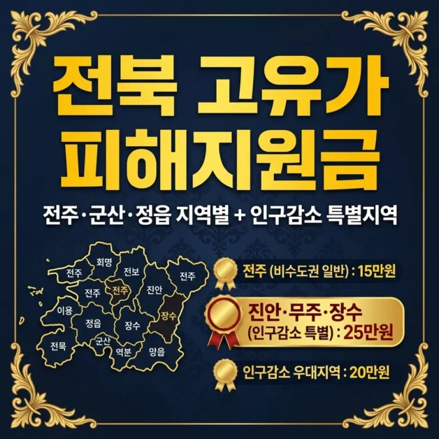 2026 전북 고유가 피해지원금 | 전주·군산·정읍 지역별 수령액 + 인구감소 특별지역 신청 2 2026 전북 고유가 피해지원금