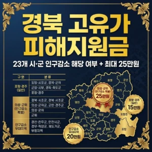 2026 경북 고유가 피해지원금 | 23개 시·군 인구감소지역 해당 여부 + 최대 25만원 총정리