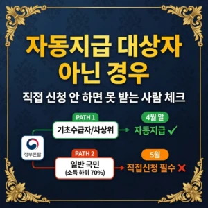 고유가 피해지원금 자동지급 대상자 아닌 경우 | 직접 신청 안 하면 못 받는 사람 체크