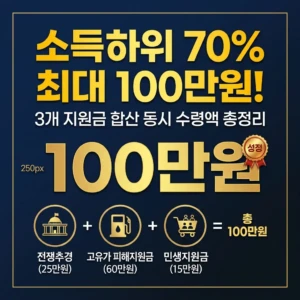 소득하위 70% 3개 지원금 합산 최대 100만원? | 전쟁추경·고유가 피해지원금·민생지원금 동시 수령액 총정리
