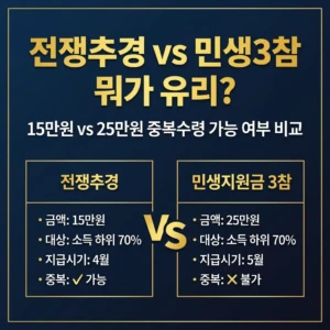 전쟁추경 vs 민생지원금 3차 뭐가 유리? | 15만원 vs 25만원 중복수령 가능 여부 비교