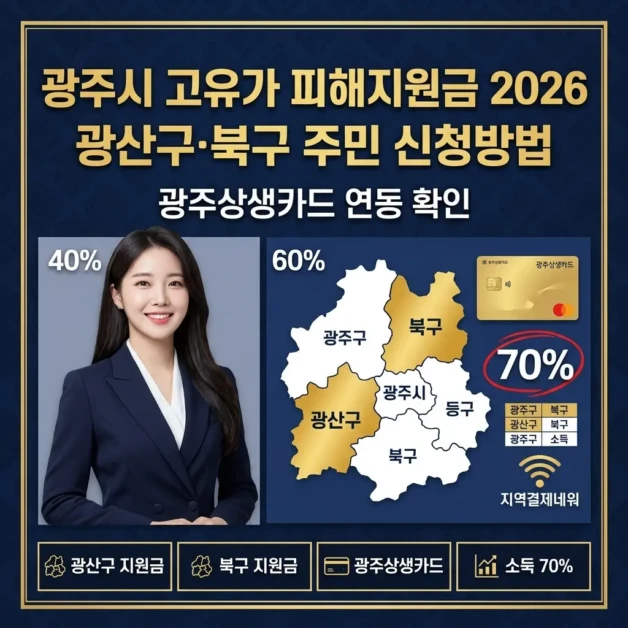 광주시 고유가 피해지원금 2026 | 광산구·북구 주민 신청방법 + 광주상생카드 연동 확인 2 professional square thumbnail 11 1024x1024 nav 1774973472924