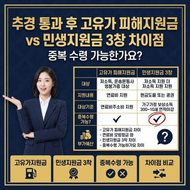 추경 통과 후 고유가 피해지원금 vs 민생지원금 3차 차이점 | 중복 수령 가능한가요? 2 고유가 피해지원금