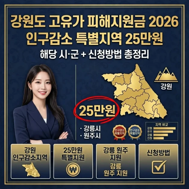 강원도 고유가 피해지원금 2026 | 인구감소 특별지역 25만원 해당 시·군 + 신청방법 총정리 2 professional square thumbnail 11 1024x1024 nav 1774973478159