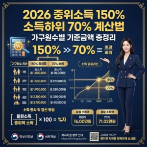 2026 중위소득 150% 소득하위 70% 계산법 | 가구원수별 기준금액 총정리