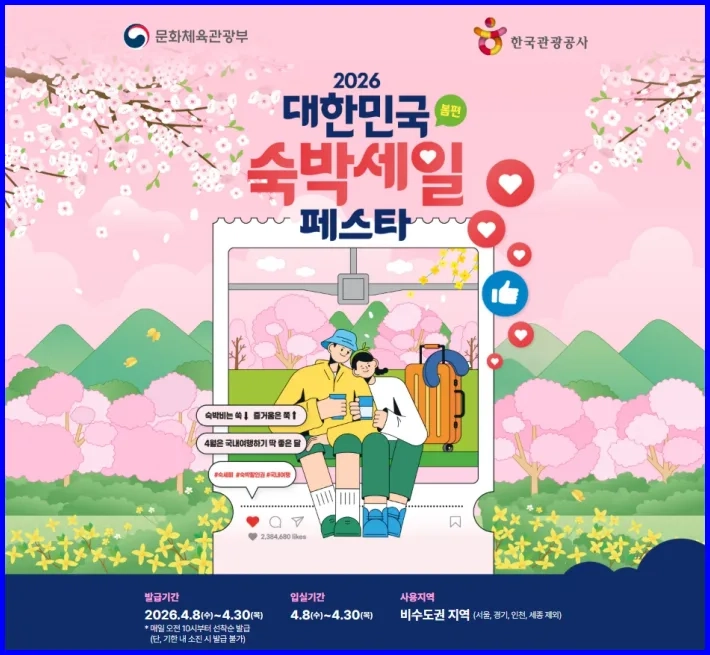 2026 숙박세일페스타 자격조회부터 쿠폰 발급·예약하기까지: 최대 7만 원 할인 핵심만 정리 2 섹션 1 이미지