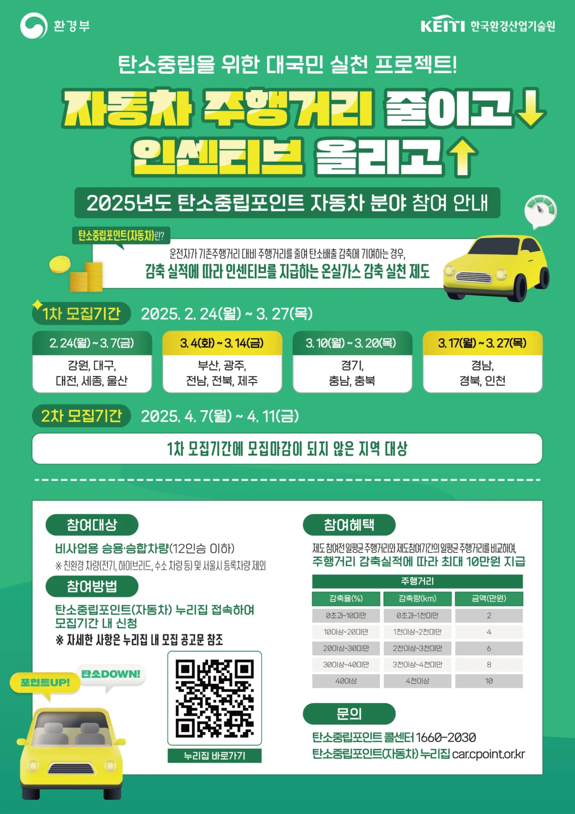 탄소중립포인트 자동차 신청 전 ‘10만 원’ 받으려면 먼저 확인할 4가지 2 섹션 1 이미지