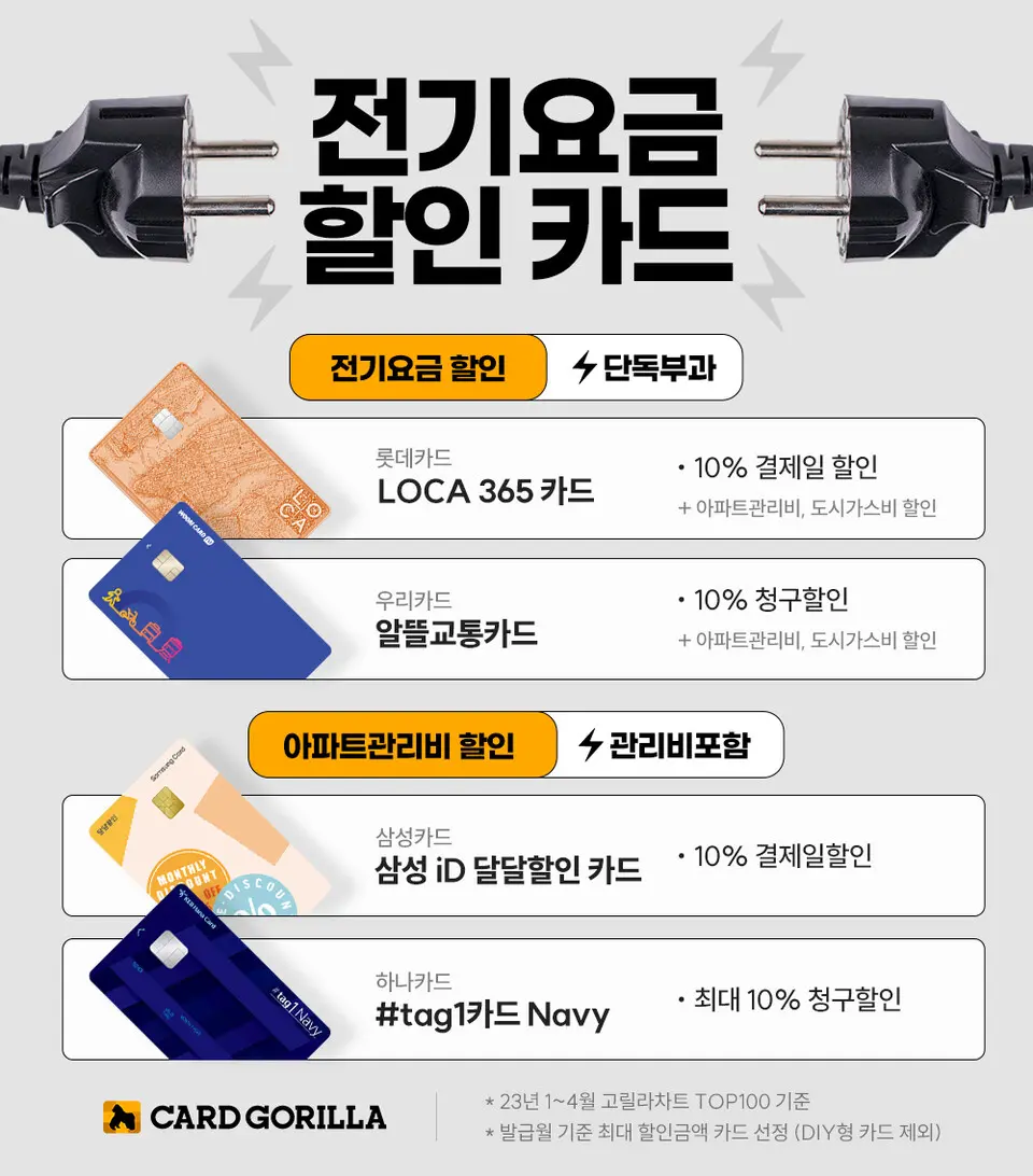 전기요금 할인 카드 2026: 자동이체·전기요금 캐시백·에너지 절약 신용카드로 3가지 절약법 총정리 2 섹션 1 이미지