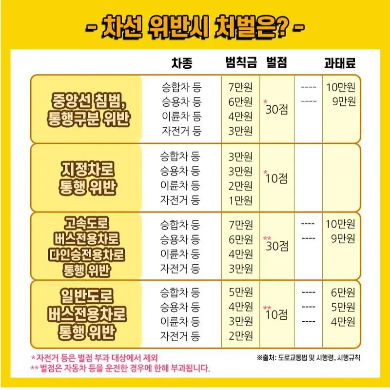 교통범칙금 과태료 감면 2026: 자진납부 20% 감경과 분할납부·경제적 약자 지원까지 2 섹션 1 이미지