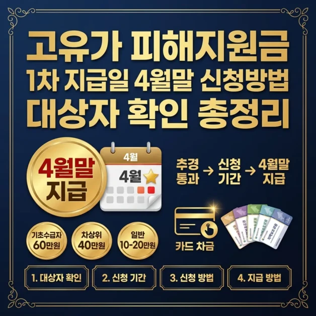 고유가 피해지원금 1차 지급일 4월말 신청방법 대상자 확인 총정리 2 고유가 피해지원금