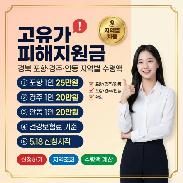 2026 경북 고유가 피해지원금 | 포항·경주·안동 지역별 수령액 총정리 2 경북 고유가 피해지원금