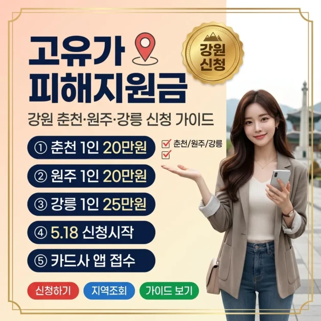 2026 강원 고유가 피해지원금 | 춘천·원주·강릉 지역별 신청 가이드 2 강원 고유가 피해지원금