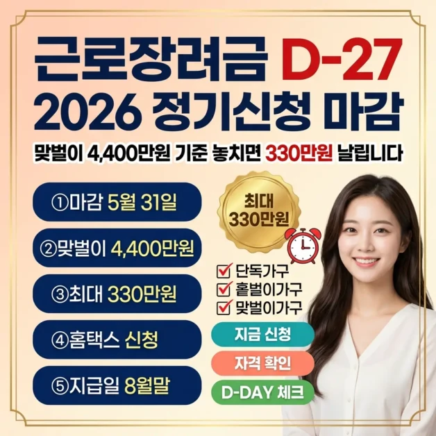 2026 근로장려금 정기신청 마감 D-27, 맞벌이 4,400만원 기준 놓치면 330만원 날립니다 2 근로장려금 정기신청