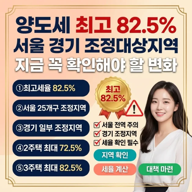 서울 경기 조정대상지역 양도세 최고 82.5%, 지금 꼭 확인해야 할 변화 2 서울 경기 조정대상지역 양도세