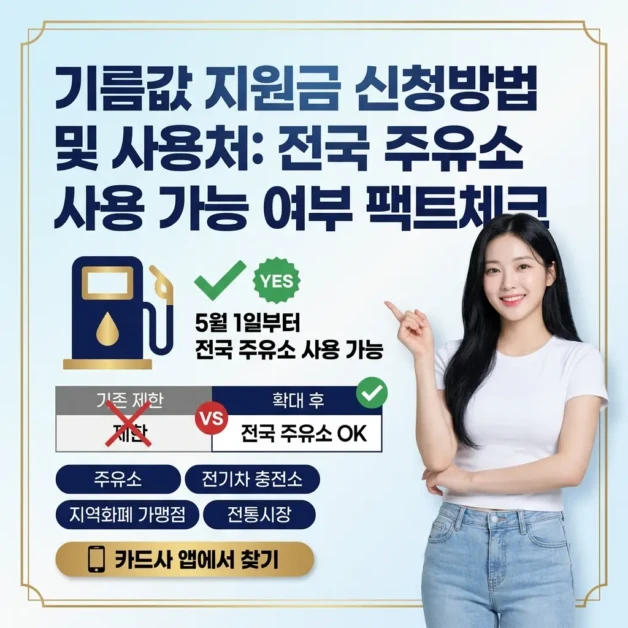 기름값 지원금 신청방법 및 사용처: 전국 주유소 사용 가능 여부 팩트체크 2 premium social media thumbnail with modern casual 1777688902274