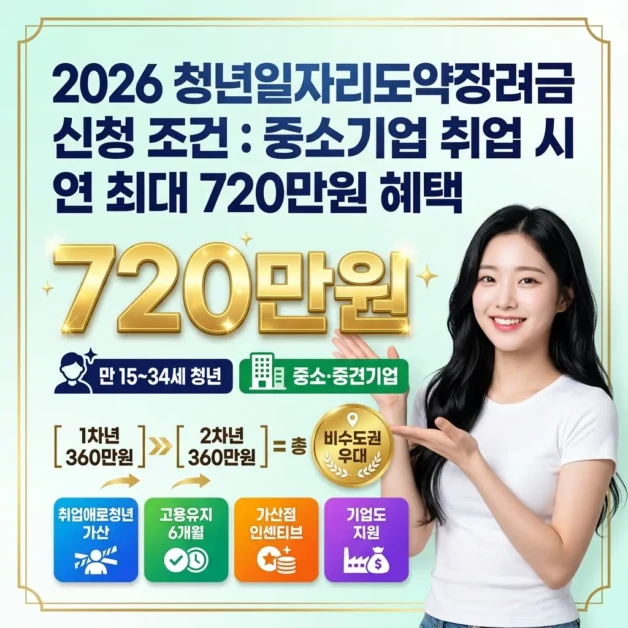 2026 청년일자리도약 장려금 신청 조건: 중소기업 취업 시 연 최대 720만원 혜택 2 premium social media thumbnail with modern casual 1777688949053