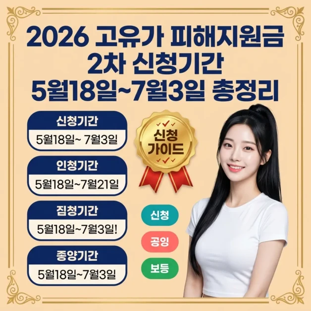 2026 고유가 피해지원금 2차 신청기간 | 5월18일~7월3일 총정리 2 고유가 피해지원금 2차 신청기간