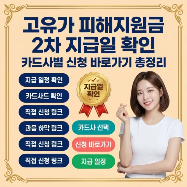 고유가 피해지원금 2차 지급일 확인 – 카드사별 신청 바로가기 총정리 1 고유가 피해지원금 2차