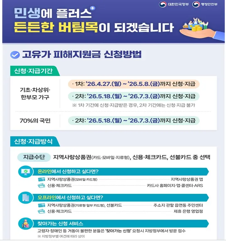 고유가 피해지원금 대상자 조회: 소득 하위 70% 확인 및 신청 완벽 가이드 (2026년) 2 섹션 1 이미지