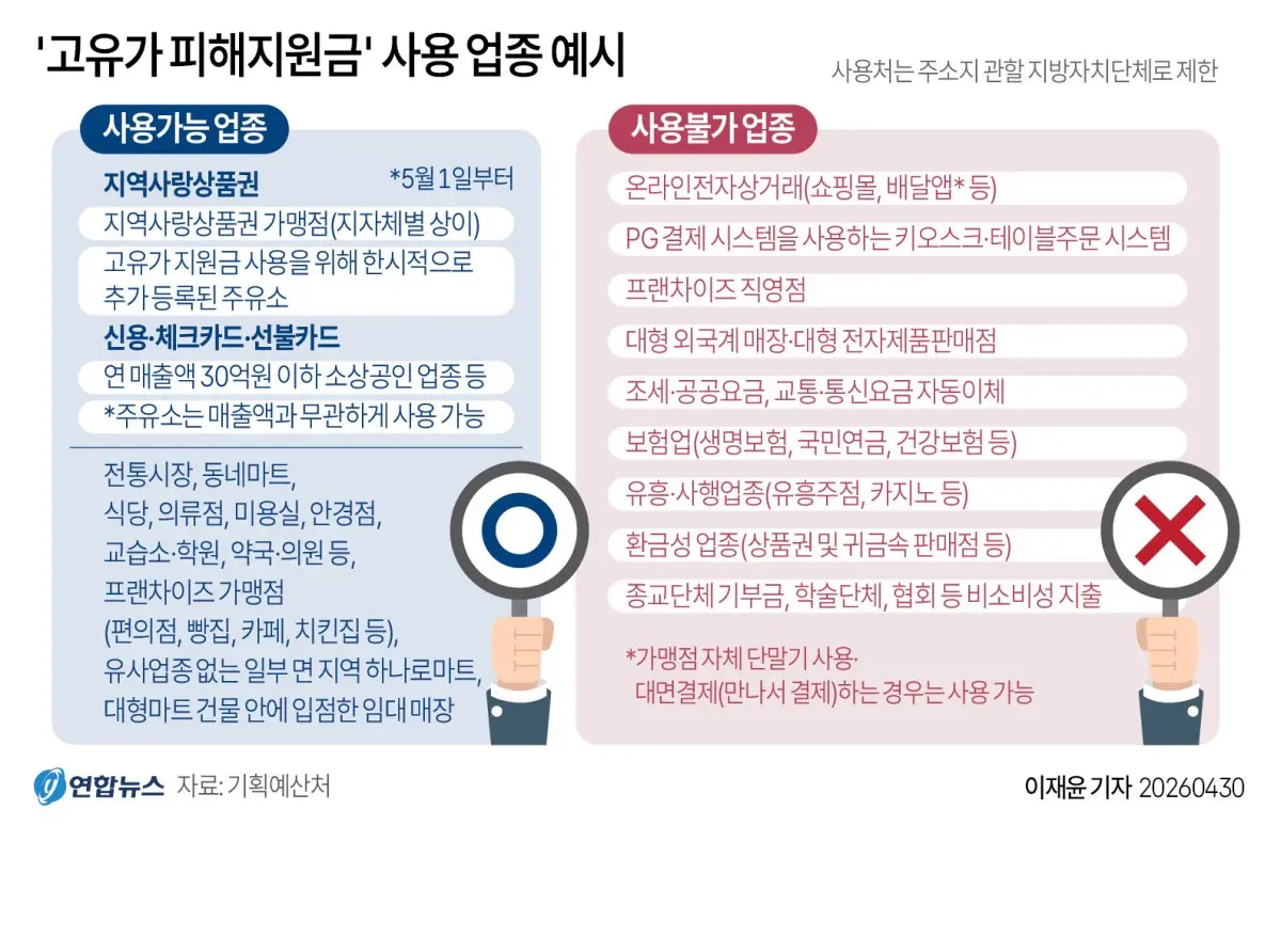 고유가 피해지원금, 사용처 꼼꼼히 확인하고 현명하게 사용하기 (2026년 8월 31일까지) 2 섹션 1 이미지
