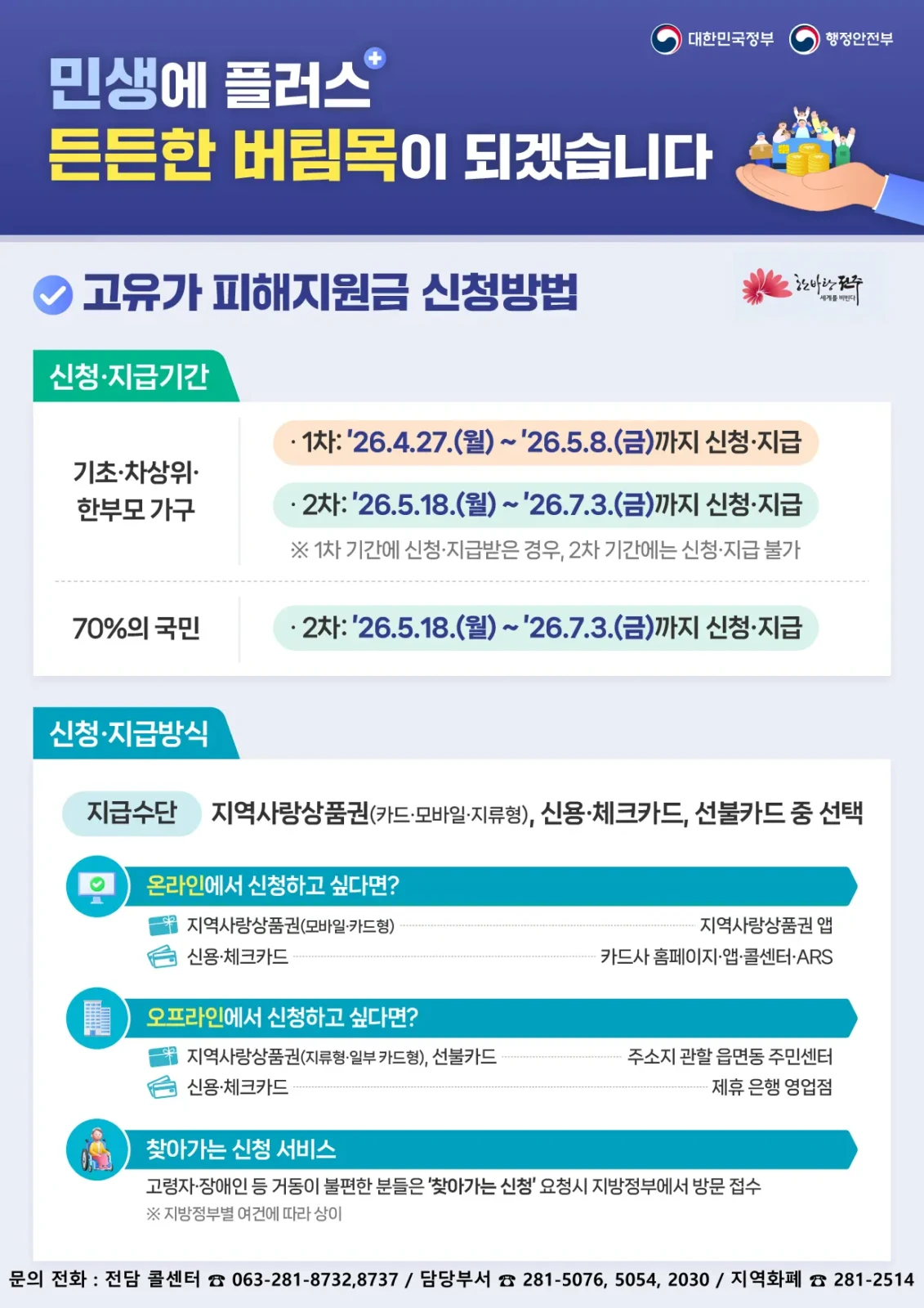 전주 고유가 피해지원금 2차 신청: 1인당 15만원 지급 대상 및 절차 총정리 (2026년) 2 섹션 1 이미지