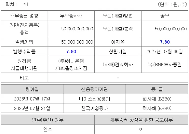 JTBC 채권 지급불능, 월드컵 중계는 어떻게 되나? 핵심 체크포인트 3 섹션 1 이미지