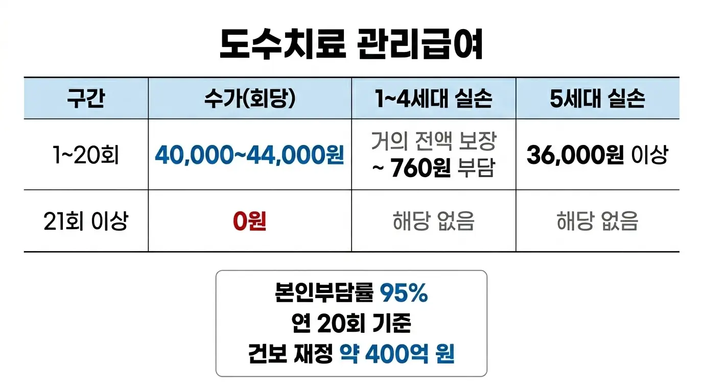 2026년 7월 도수치료 실비보험 개편: 회당 보장 금액부터 횟수 제한까지 총정리 2 섹션 1 이미지
