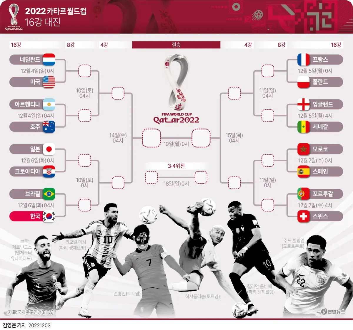 2026 FIFA 월드컵 16강 대진: 현재까지 확정된 빅매치와 향후 일정! 3 섹션 1 이미지