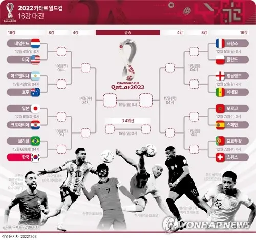 2026 FIFA 월드컵 16강 대진: 현재까지 확정된 빅매치와 향후 일정! 2 섹션 1 이미지